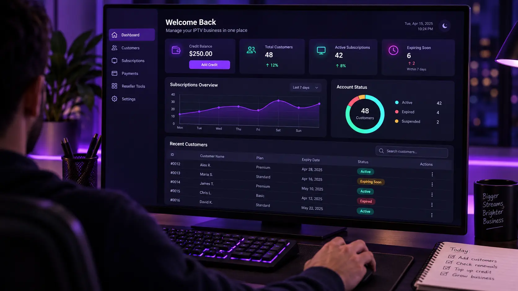 Reseller managing subscriptions and credit balance in a fictional purple control panel illustrating Refund and Order Review Policy